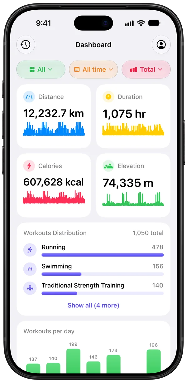 FitnessStats dashboard with all-time distance, duration, calories, and elevation totals