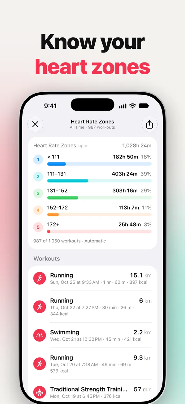 FitnessStats heart rate zones with the time spent in each zone