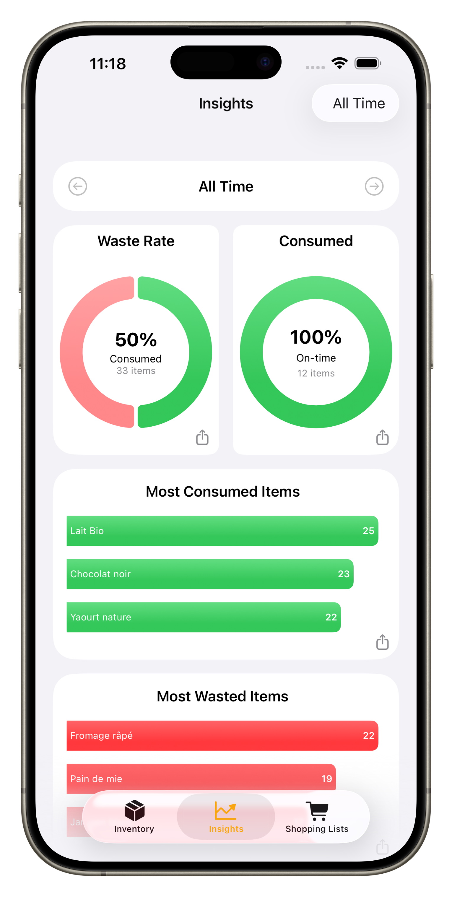 FridgeBuddy food waste analytics Screenshot
