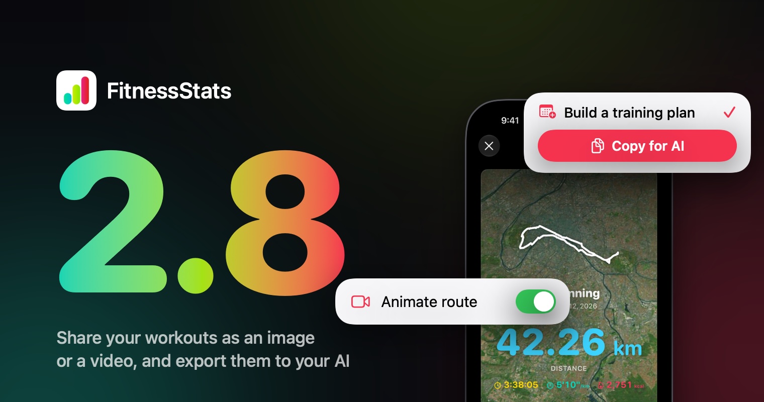 FitnessStats 2.8: an iPhone showing a marathon on a satellite map in the share editor, with cards for the Animate route switch and the Copy for AI button.